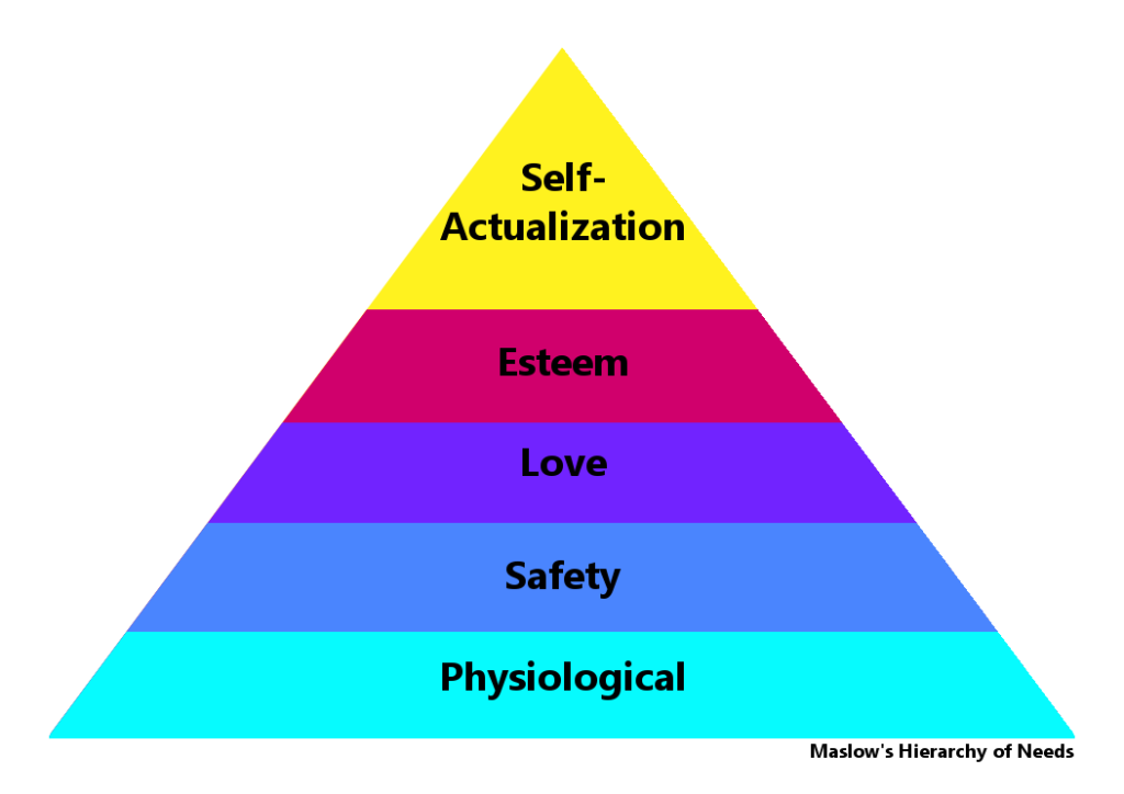 Hierarchy of Needs Maslow
