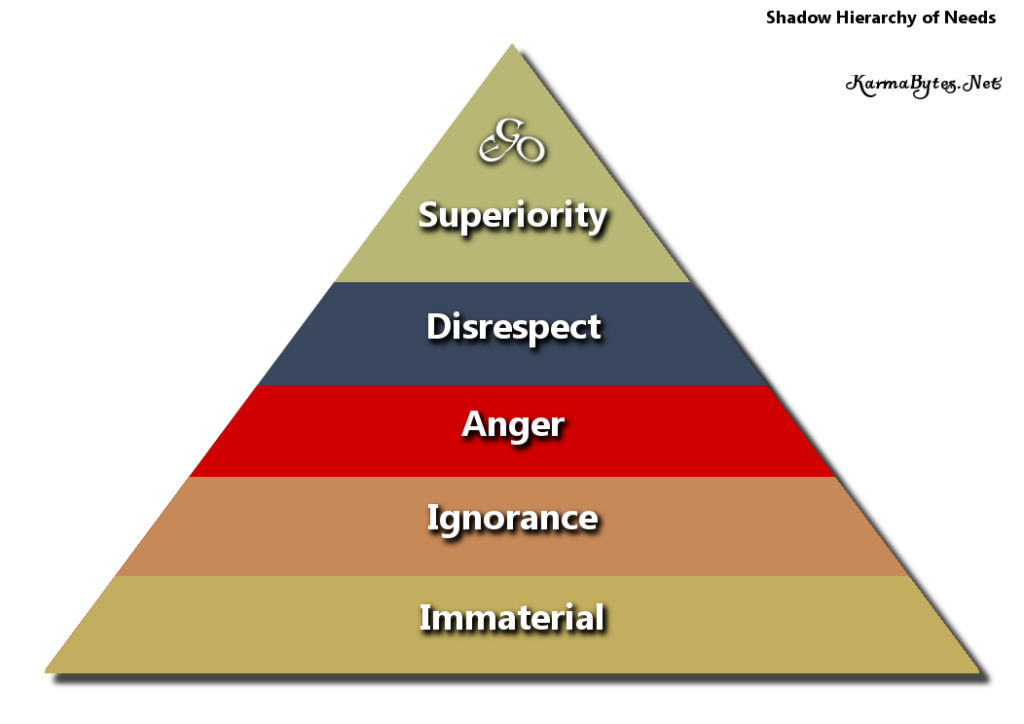 Hierarchy of Needs Shadow